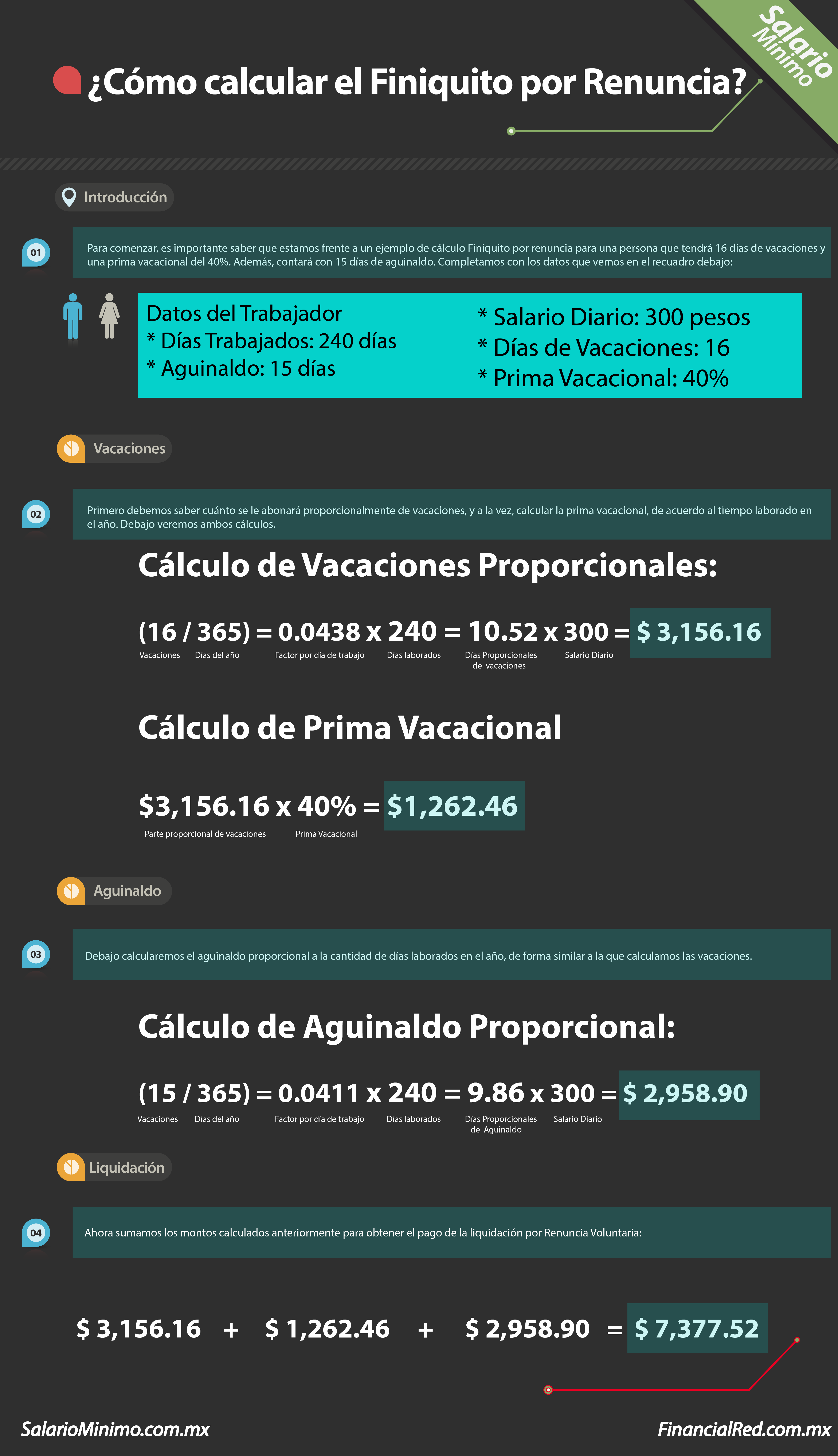 Orbita Sacrificio dueña Cálculo de finiquito - SalarioMinimo.com.mx